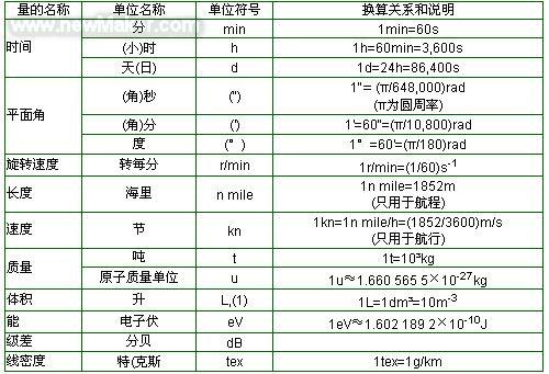 錐形事故標志柱
